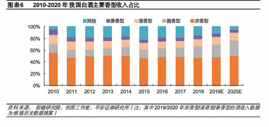 醬酒風至，各行玩家入局