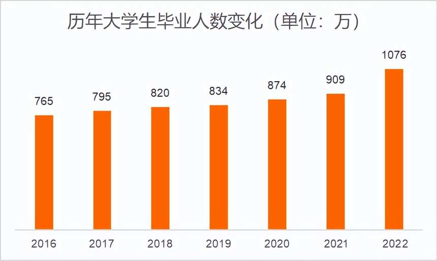 畢業季｜酒不喝完，不許說散