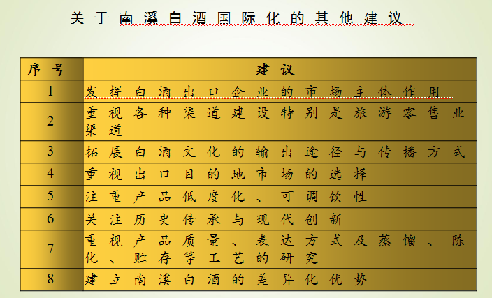 四川出入境檢驗檢疫協會會長董偉參加南溪白酒產業發展論壇