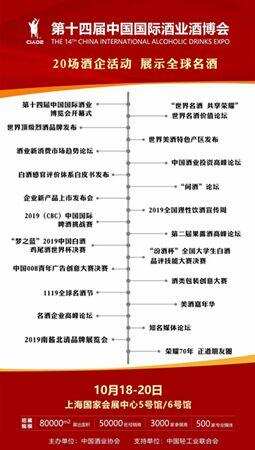 CIADE 2019：全球酒業平臺打造硬核ID