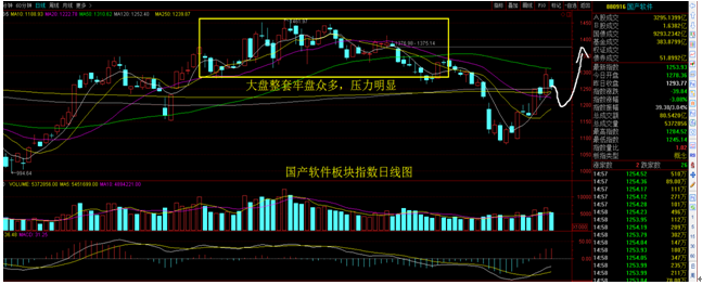 不被洗盤所嚇住 恐慌殺跌帶來難得的買入時機