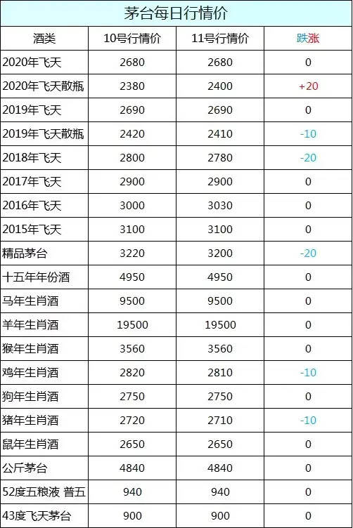 飛天茅臺8月11日行情價格