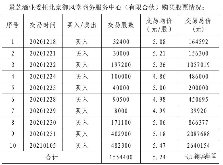 景芝酒業與ST亞星“閃分”又爆內幕