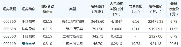 今日尾盤資金搶籌這些個股