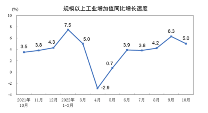 前10個月，經濟大環境下的酒類行業到底怎樣？