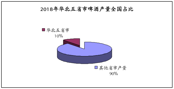 《2019中國酒業華北五省市發展白皮書》昨天正式發布