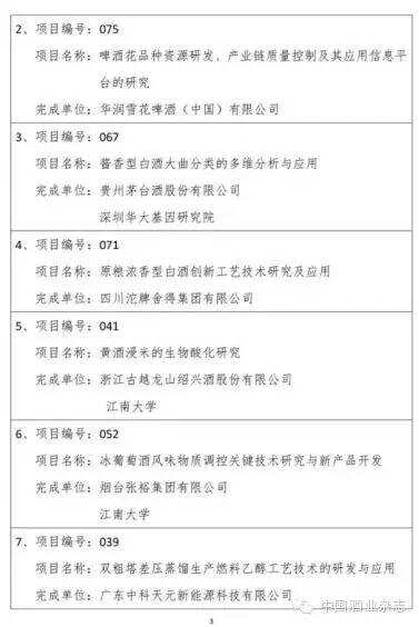 中國酒業協會科學技術獎評審結果公示｜“儀狄獎”評選通知