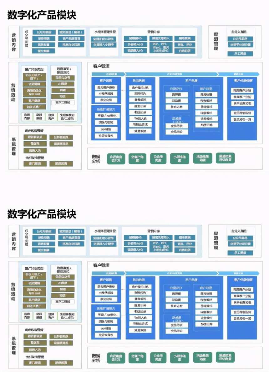 白酒數字化變革，引領新一輪競爭格局