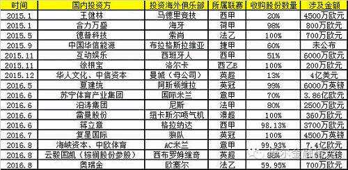 發改委10日內連發兩重磅文件談足球 萬億足球產業迎重大機遇