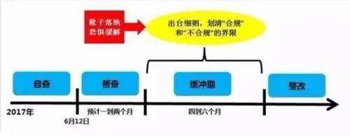 這些低估值高增長已連跌超6周 A股究竟等待什么樣的信號出現？