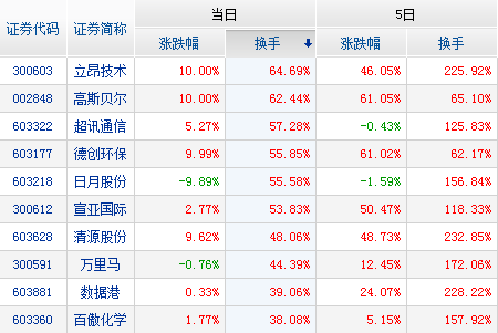 吉比特股價直逼茅臺，這2只股票已連續上漲20天！