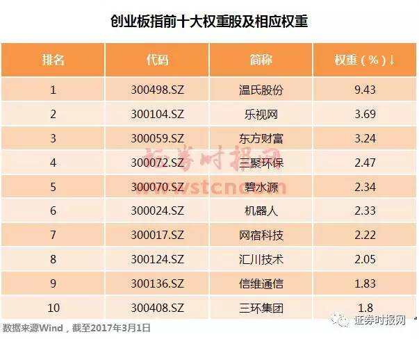 樂視網連爆三大利空 創業板又要被綁架？