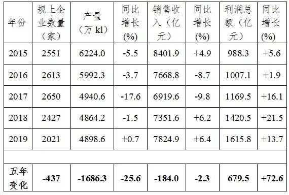 中酒協第六次會員代表大會在京召開，三大看點總結過去未來