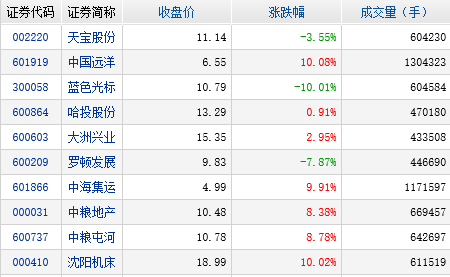 交易必讀|昨日資金流向資訊精髓及龍虎榜