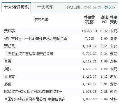 樂視網連爆三大利空 創業板又要被綁架？