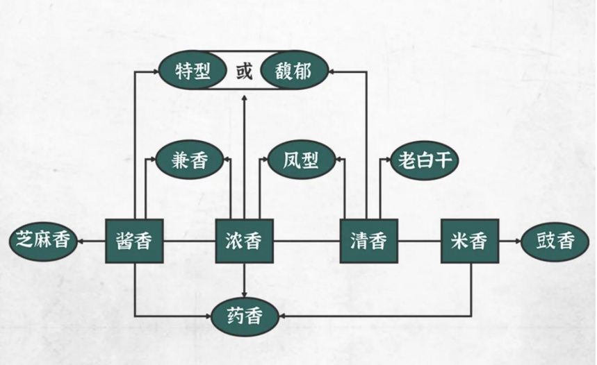 不負70年傾心釀造，這酒特香