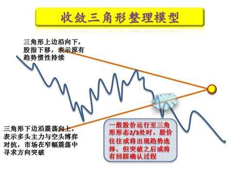 三角形整理形態及使用技巧