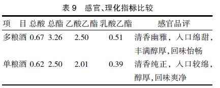 川法小曲酒生產技術的傳承創新