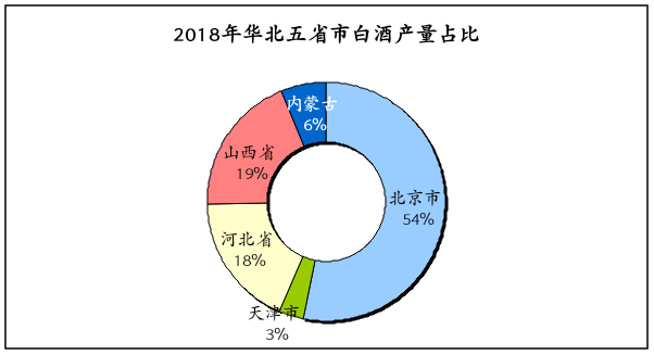 《2019中國酒業華北五省市發展白皮書》昨天正式發布