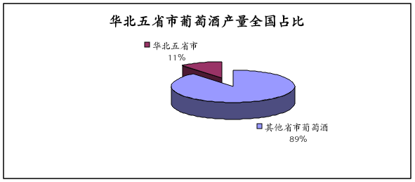 《2019中國酒業華北五省市發展白皮書》昨天正式發布