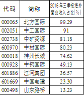 美聯儲3月加息概率達95%，這是最受益的兩類股票！