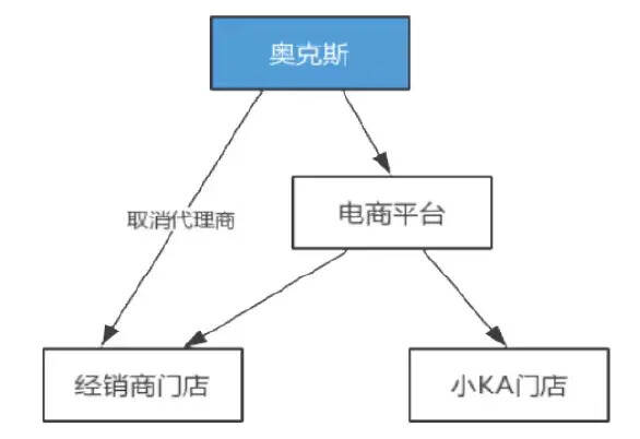 網批爆紅奧克斯，能否成中小酒企突圍之路？