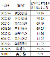 美聯儲3月加息概率達95%，這是最受益的兩類股票！