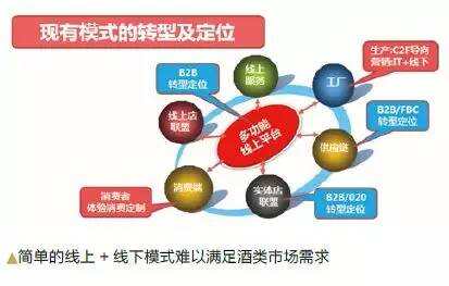 創新：傳統零售模式出路何在？