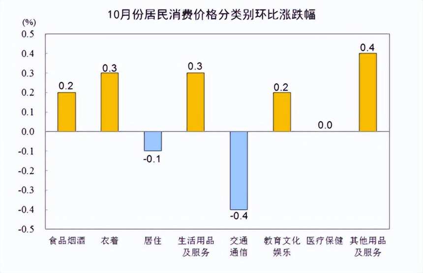 前10個月，經濟大環境下的酒類行業到底怎樣？