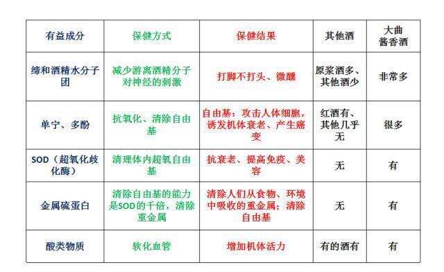 2020新認定：大曲醬香酒內含多種對人體有益物質，