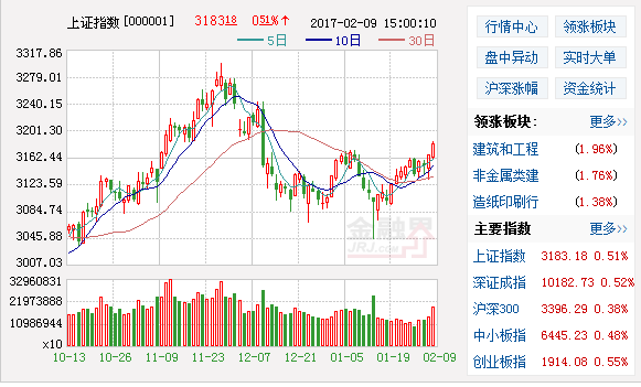 主力資金凈流入股票前十名