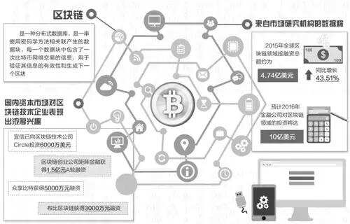 比特幣證明了這項技術的穩定性 區塊鏈概念股前景一片光明