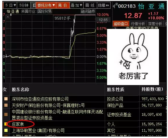 今日視點：這只股票真的被“莊家”操作了