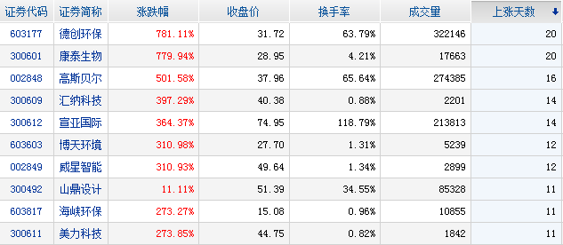 吉比特股價直逼茅臺，這2只股票已連續上漲20天！