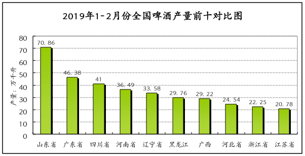 《2019中國酒業華北五省市發展白皮書》昨天正式發布