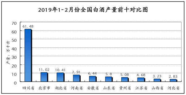 《2019中國酒業華北五省市發展白皮書》昨天正式發布