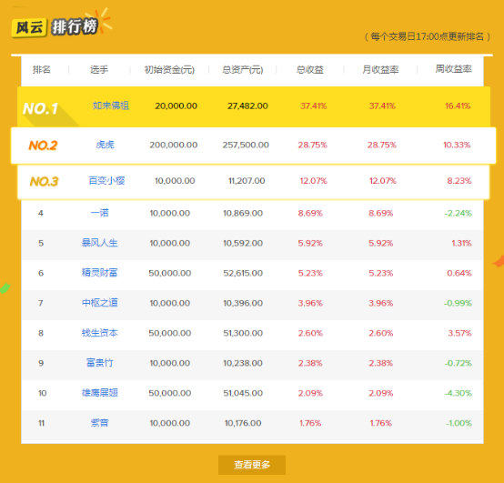 誰是大股神：穩健操作，再創新高。