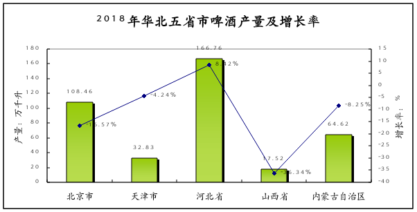 《2019中國酒業華北五省市發展白皮書》昨天正式發布