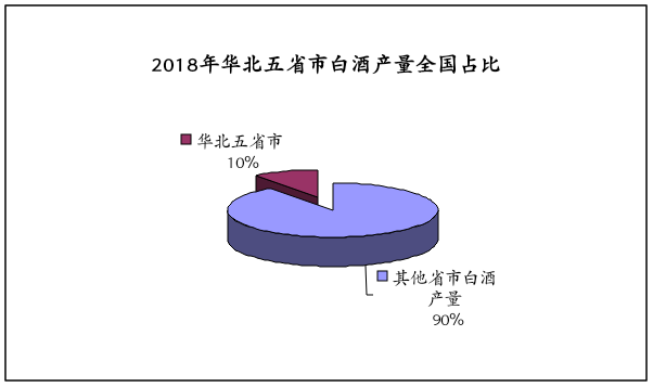 《2019中國酒業華北五省市發展白皮書》昨天正式發布