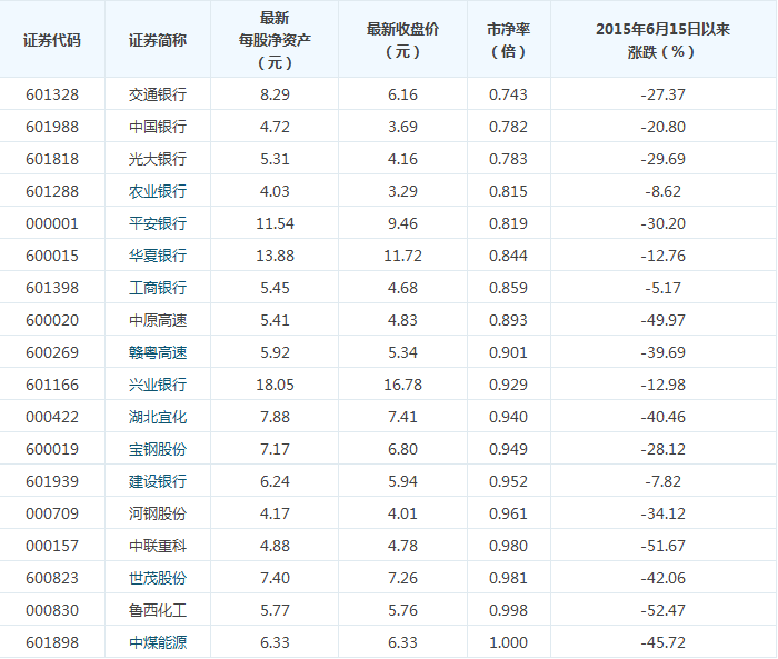 今日尾盤資金搶籌這些個股