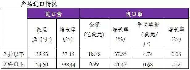 底部徘徊的葡萄酒市場，“蛋糕”可以進一步做大