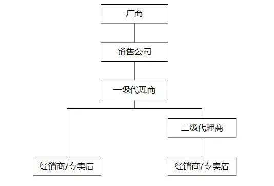 網批爆紅奧克斯，能否成中小酒企突圍之路？