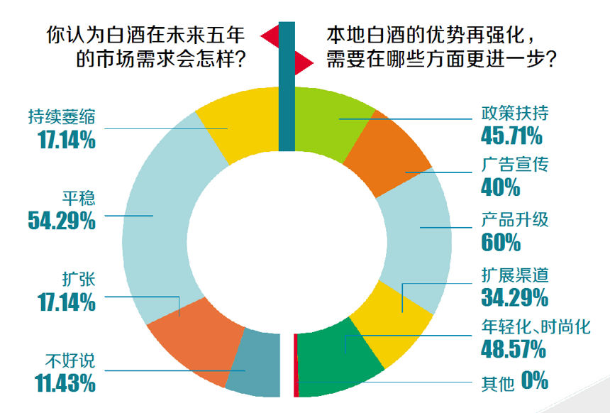 大數據告訴你，有多少消費者因度數高價格貴遠離白酒！