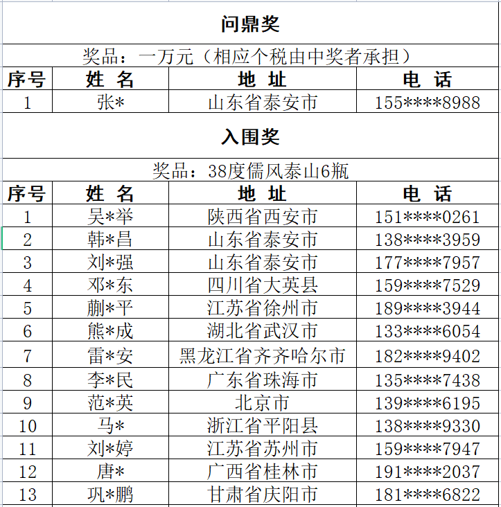 揭榜啦！“儒風泰山酒”廣告語征集萬元大獎出爐