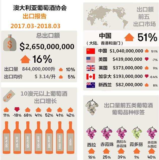 澳大利亞：中國葡萄酒市場志在必得