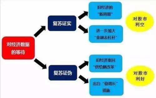 這些低估值高增長已連跌超6周 A股究竟等待什么樣的信號出現？