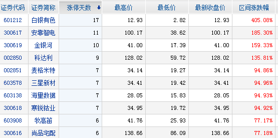 今日主力資金凈流入個股前十名