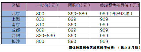 白酒消費升級｜高端白酒價格鏖戰顛峰