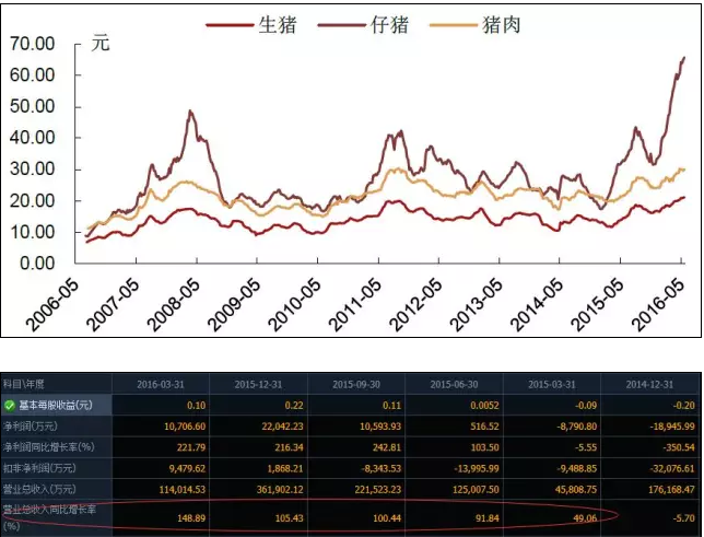 中報行情漸行漸近 三大概念提前起航