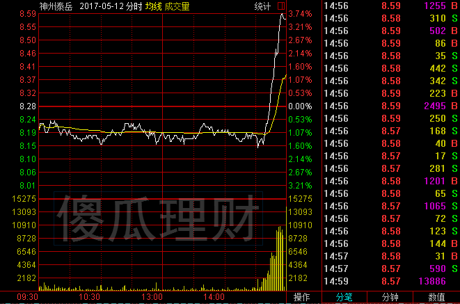 證金可能還買了這些創業板股